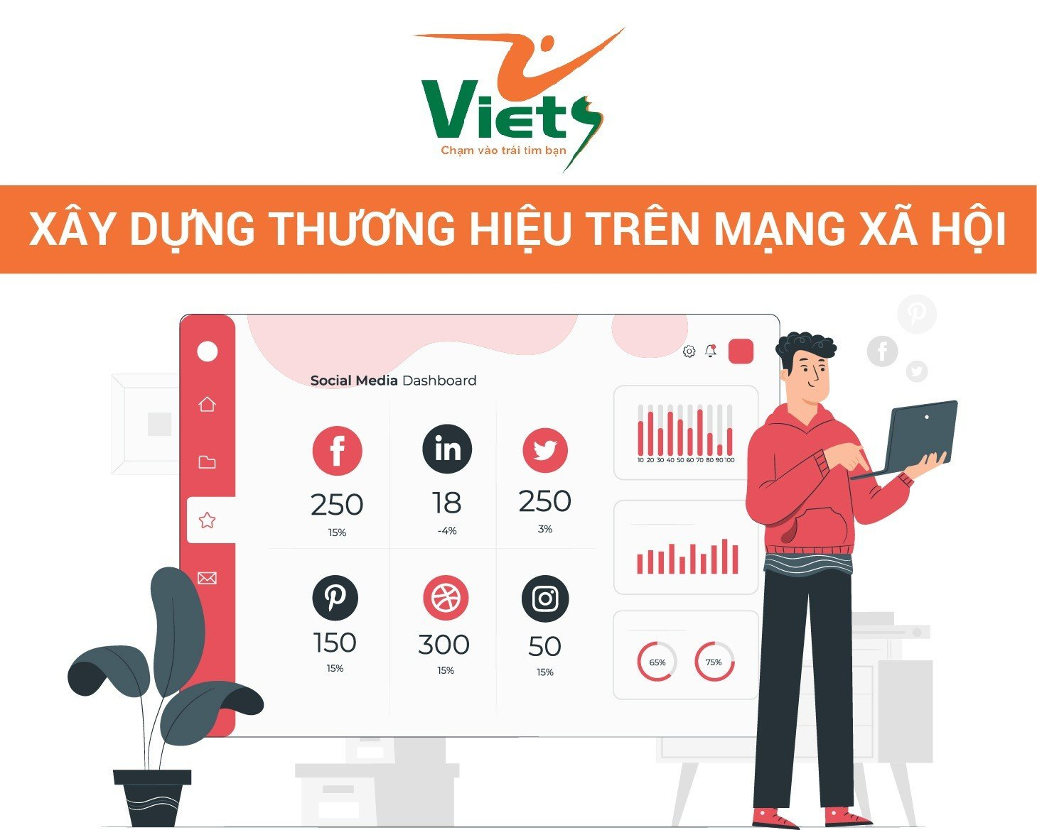 Social Media (truyền thông qua mạng xã hội)