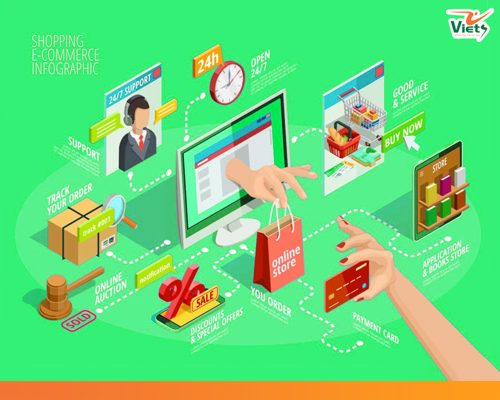 Digital marketing ecommerce là gì? Khái niệm và ứng dụng thông tin mà bạn cần biết